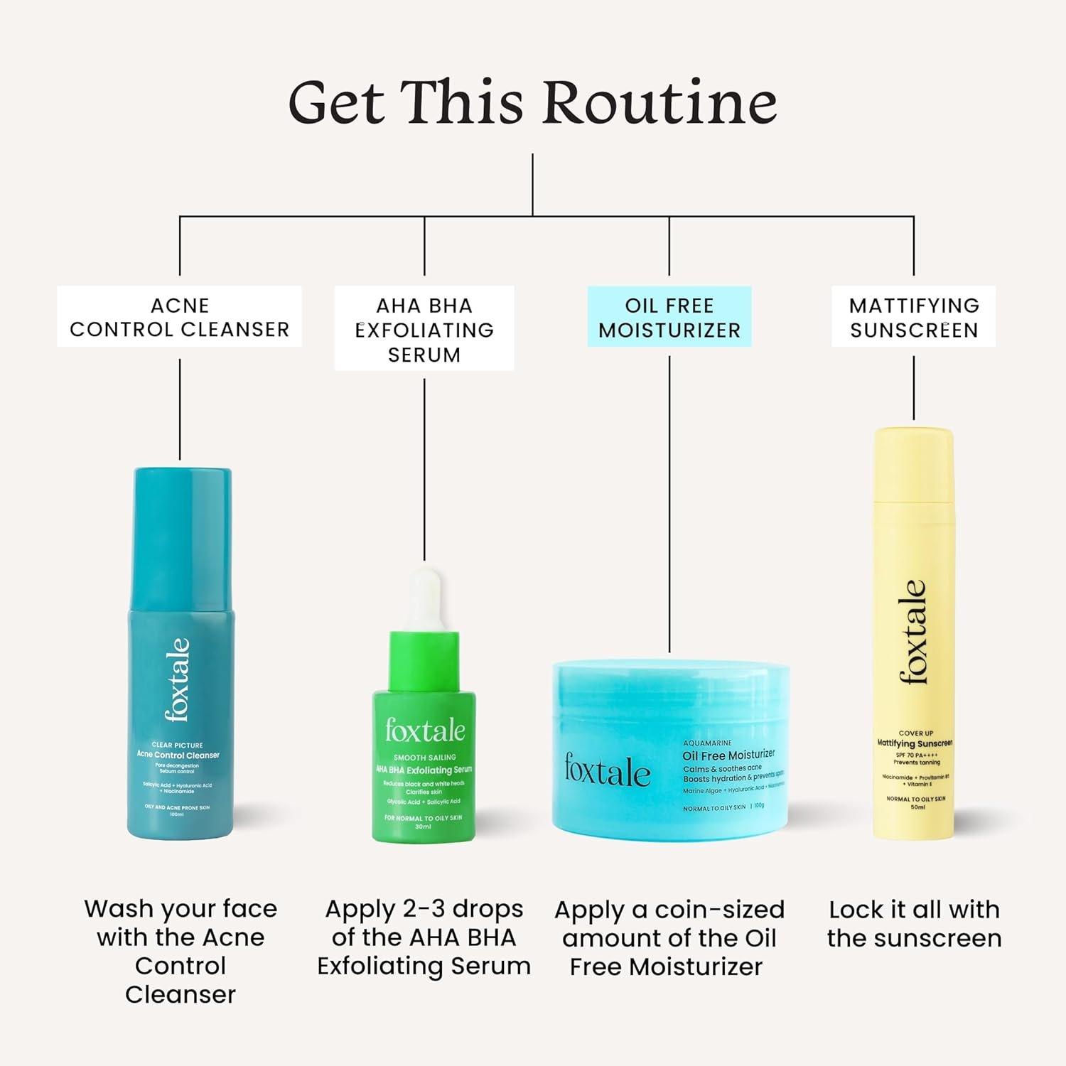 Foxtale Oil-Free Gel Moisturizer for Face | Hyaluronic Acid, Niacinamide, Betaine, Marine Algae| Boosts Hydration, Brightens Skin, Soothes Acne| Lightweight for Oily, Acne-Prone Skin |Men & Women-100g - Image 5