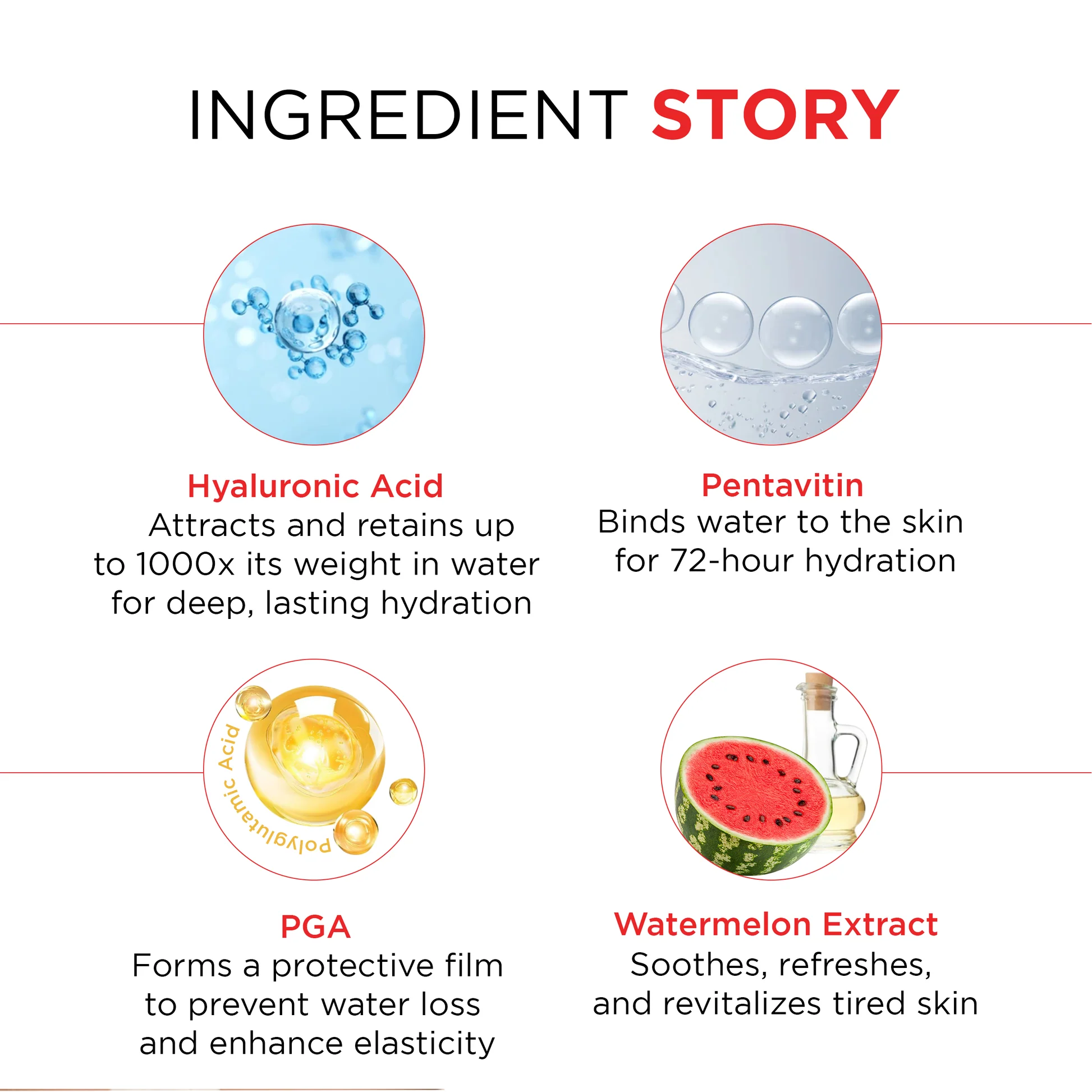 Facewash - 1% Hyaluronic Acid + 0.5% Pentavitin + PGA infused with Watermelon - Image 6