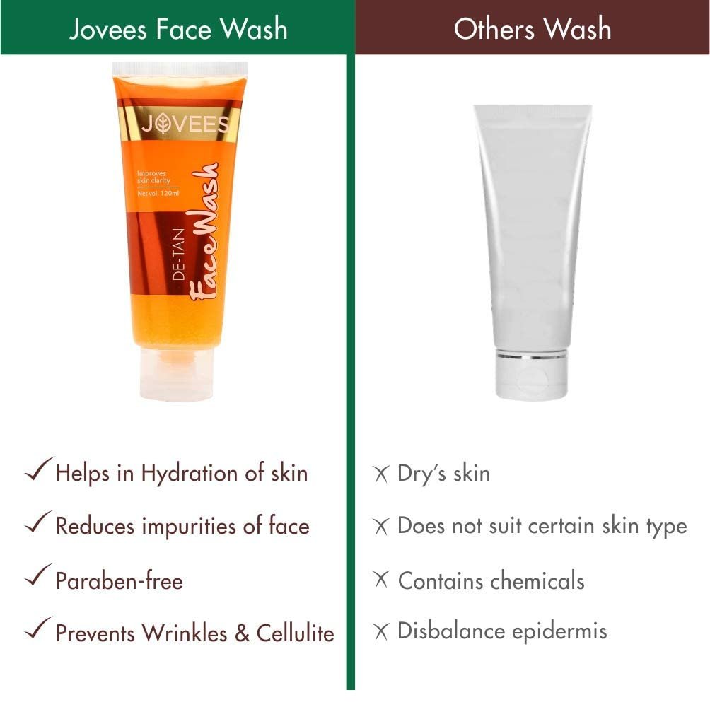Jovees Herbal Detan Facewash For Glowing and Clear Skin With Liquorice & bearberry Ext. | Gentle Cleanser For Brighten, Even Tone and Hydrates | Suitable for All - 120ml - Image 3