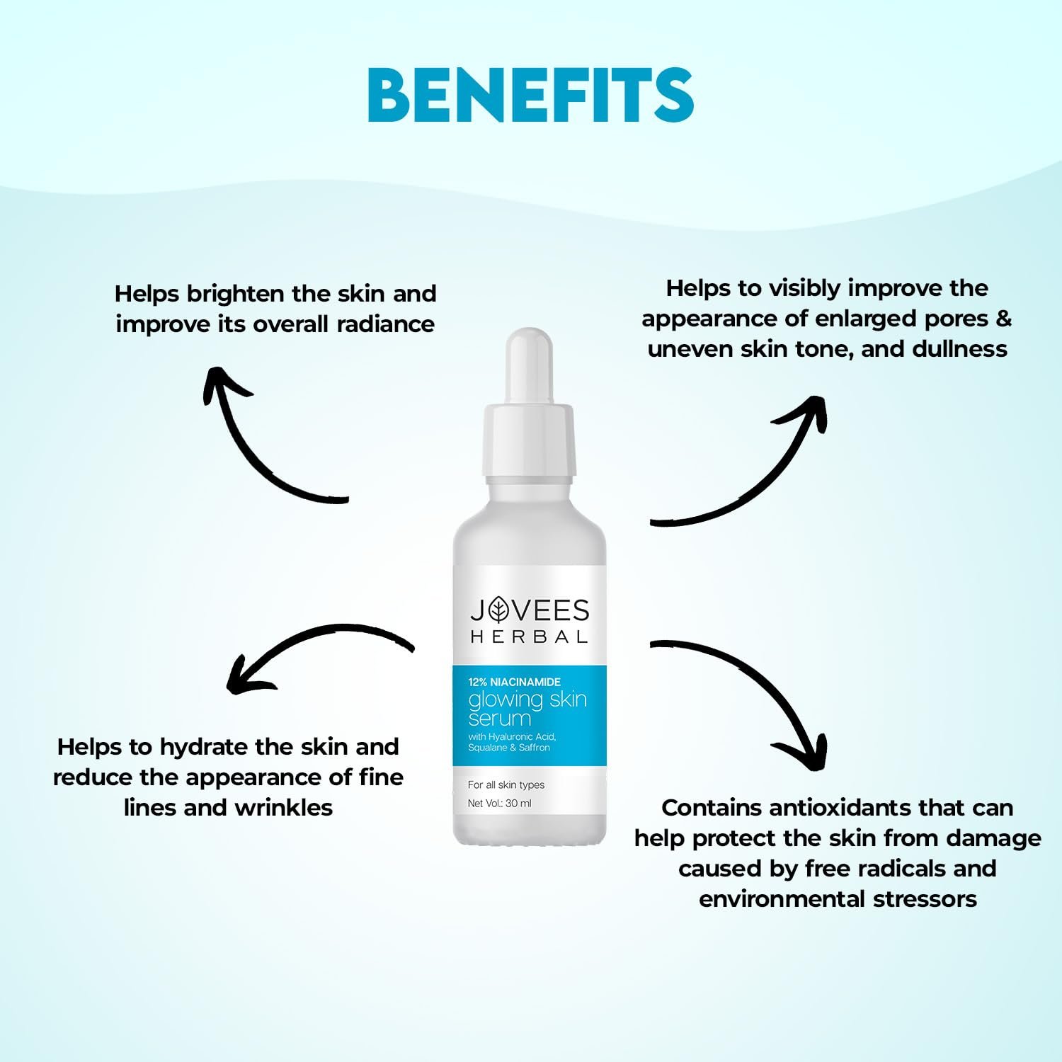 Jovees Herbal 12% Niacinamide Glowing Skin Serum With Hyaluronic Acid, Squalane & Saffron| Reduces Dullness, Hydrates & Repairs Skin| For Day and Night Use| For All Skin Type 30 ml - Image 3