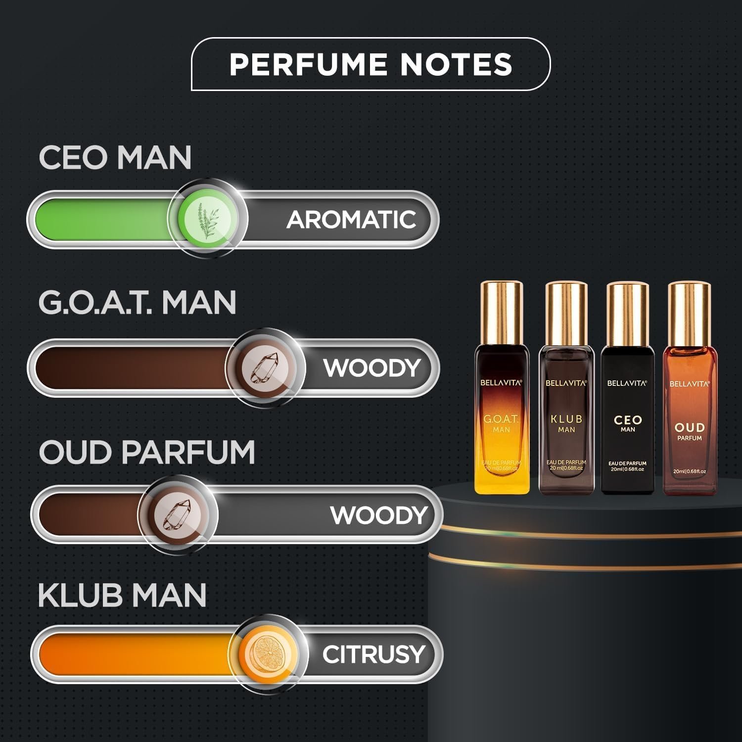 Bella Vita Luxury | Long Lasting Men Perfume Gift Set | 4x20ml | Perfume for Man | Gift for Man | Woody, Citrusy, Oud Premium Fragrance | KLUB, OUD, CEO, G.O.A.T - Image 4