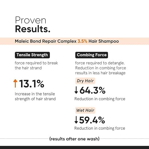 Minimalist Bond Repair Shampoo for Damaged & Chemically Treated Hair | Maleic Acid + Amino Acids + Ceramides | Strengthens Hair, Reduces Breakage | Sulfate-Free Repair Care | 250 ml - Image 4