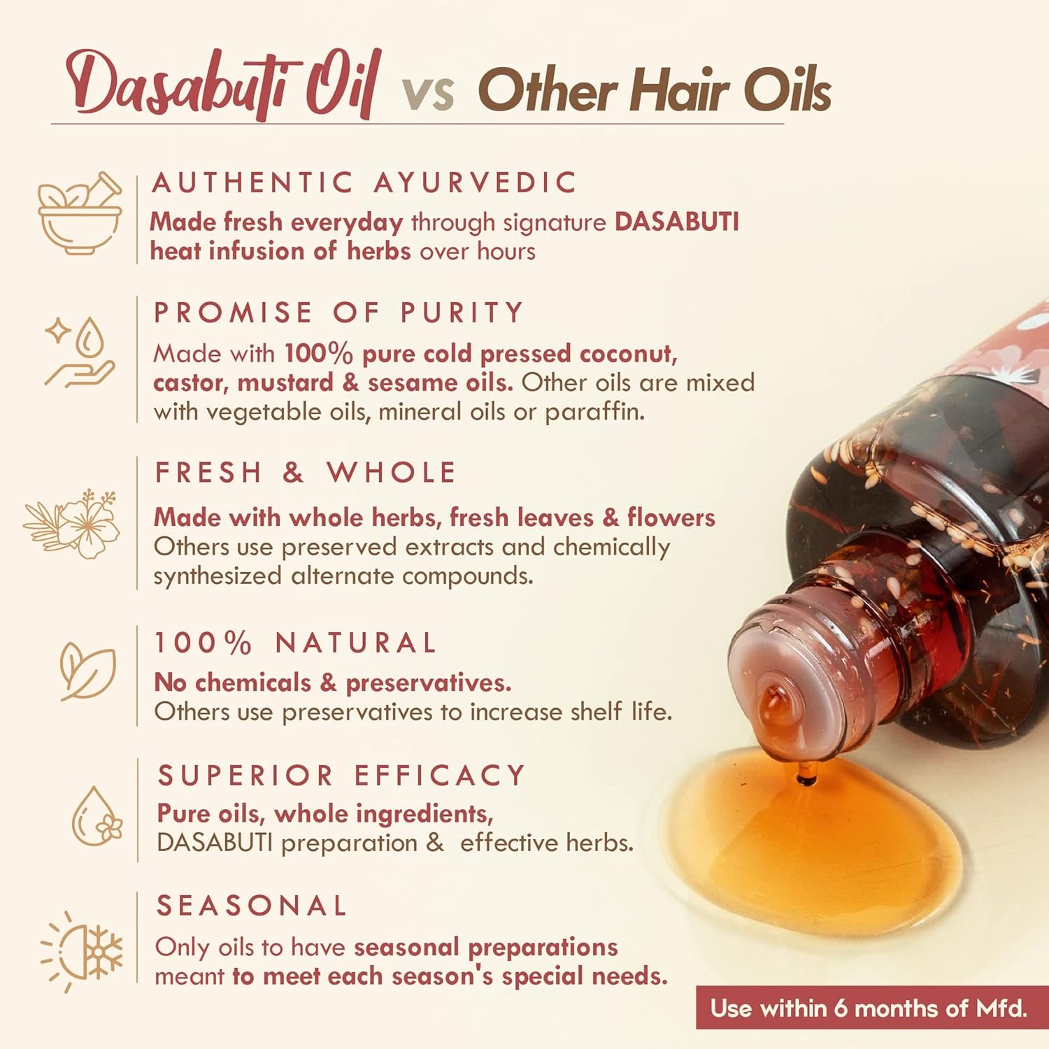 Nat Habit Hibiscus Amla Hair Oil For Men & Women, Helps In Hair Growth & Thickness, For dry and frizz Hair, No Paraffin, Mineral Oil, Preservatives & Chemicals, 50ml - Image 5